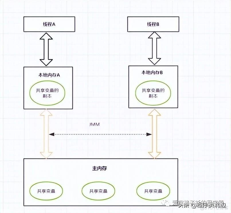 spring线程面试题 spring java面试题_Java_08