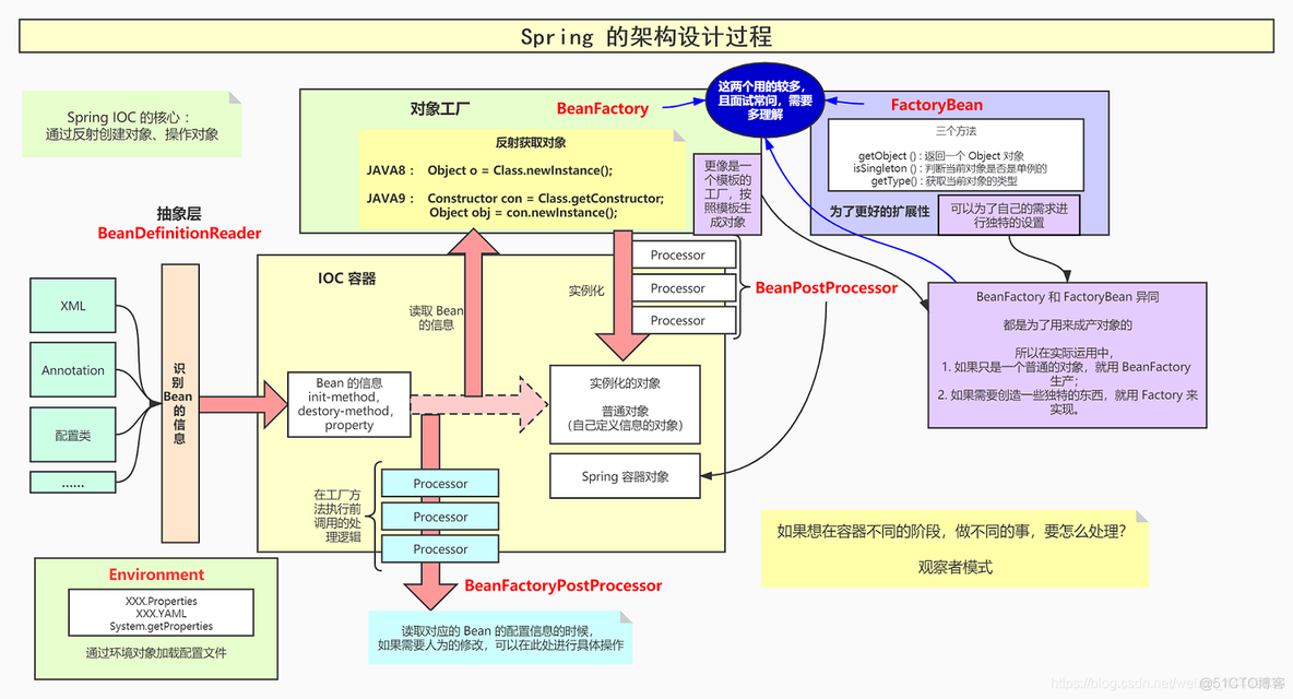 spring 类里边可以注入自身吗 spring中自己注入本身_spring_04