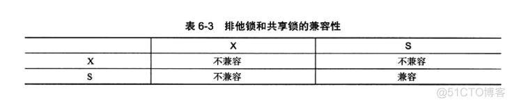 索引隔离级别 四种隔离级别实现原理_隔离级别