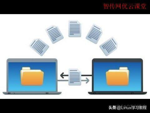 rsync从一台linux传文件到另一台linux linux之间互传文件_搭建linux测试环境有什么用