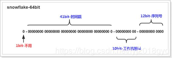 sqlmap中如何自定义主键随机数mysql中插入数据如何自动生成一个随机的数字id主键 sql随机生成id_自增