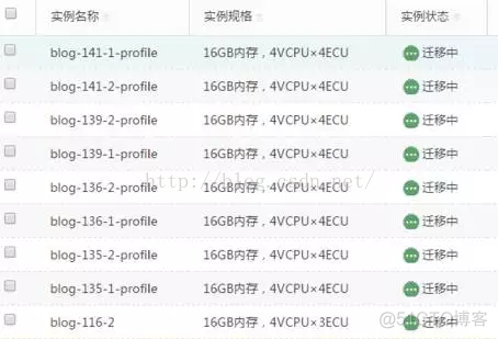 mysql中解密代码 mysql在线解密_RDS