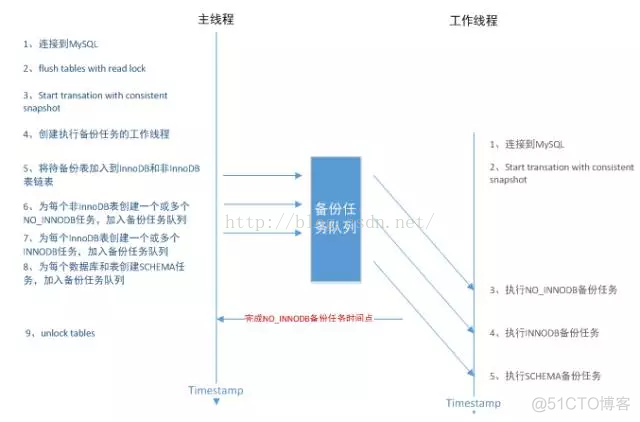 mysql中解密代码 mysql在线解密_MySQL实例迁移_03