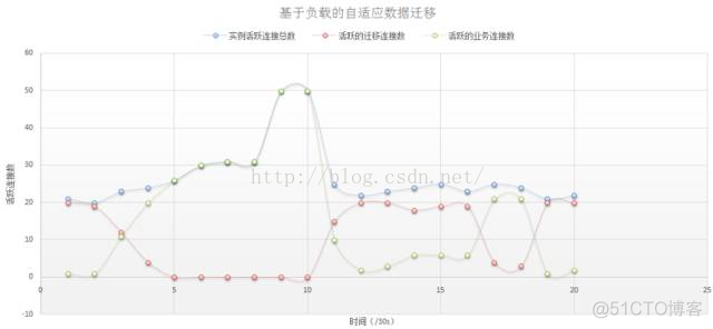 mysql中解密代码 mysql在线解密_mysql中解密代码_05