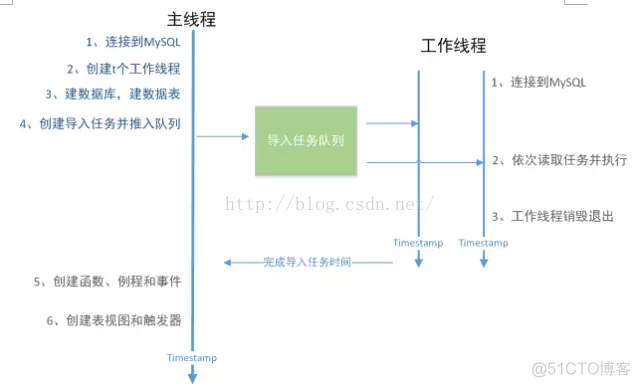 mysql中解密代码 mysql在线解密_mysql中解密代码_06