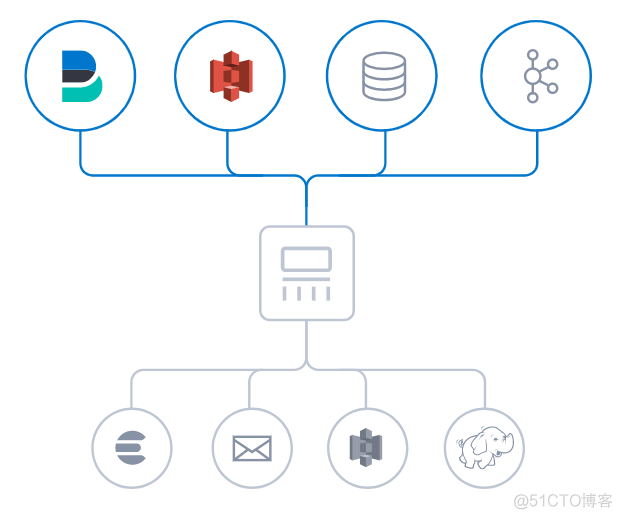 logstash java pattern日志多行输出 logstash 多个output_java