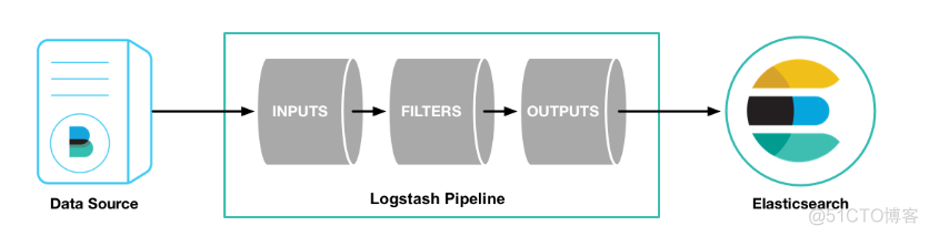 logstash java pattern日志多行输出 logstash 多个output_数据_04