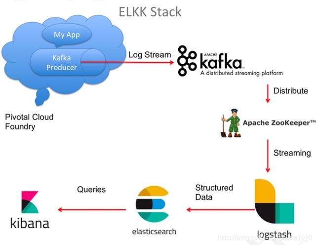 linuxkafka安装 linux安装kafka教程_kafka_02