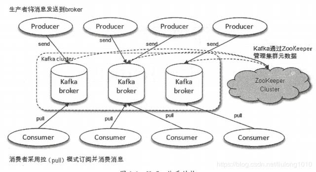 linuxkafka安装 linux安装kafka教程_kafka_03