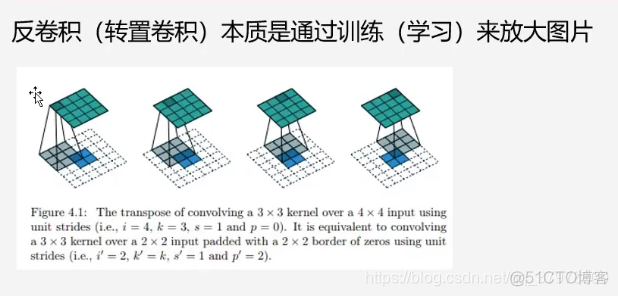 kitti数据集 图像语义分割 图像处理语义分割_卷积_19