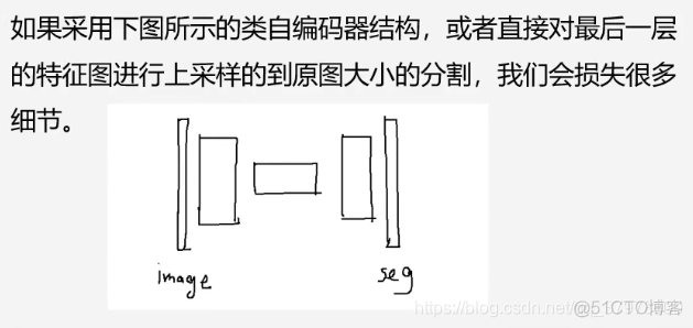 kitti数据集 图像语义分割 图像处理语义分割_数据集_20