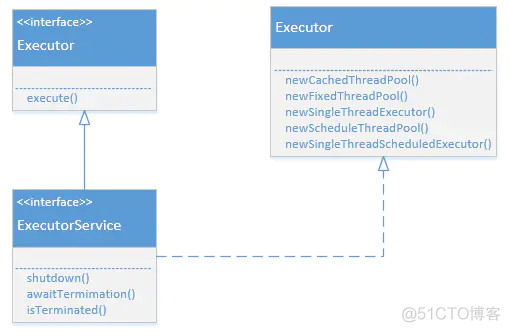 java高并发socket服务 java socket并发_java socket实现交互