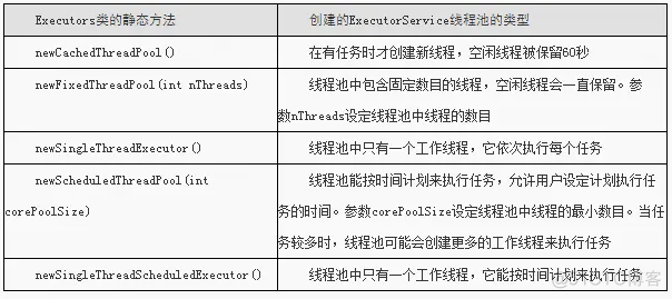 java高并发socket服务 java socket并发_服务器_02