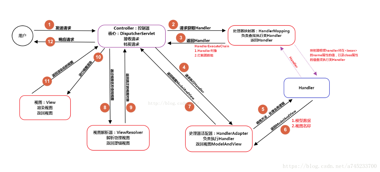 java 入参限制为基础包装类的class java入参必传_springmvc_02