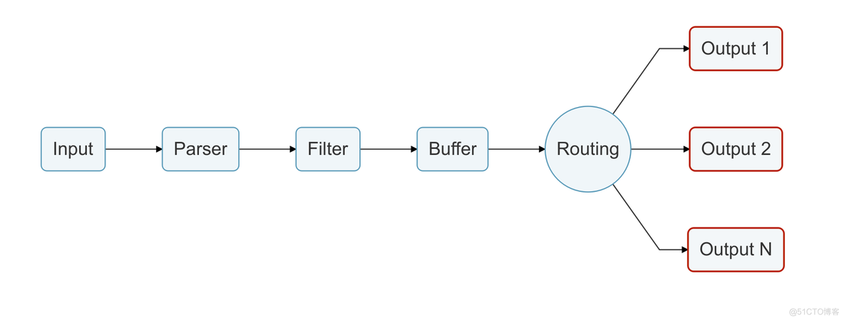 flume fluent flume fluent fluent-bit_flume fluent_06