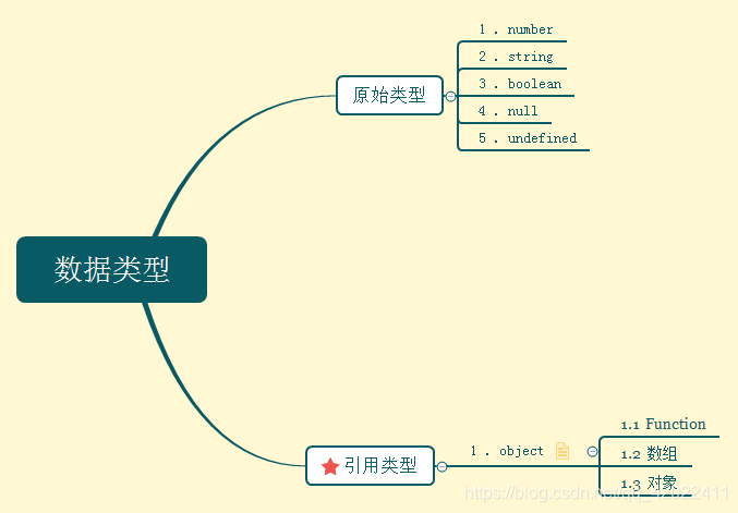 在线 javascript语法检查 javascript语法基础_全局变量