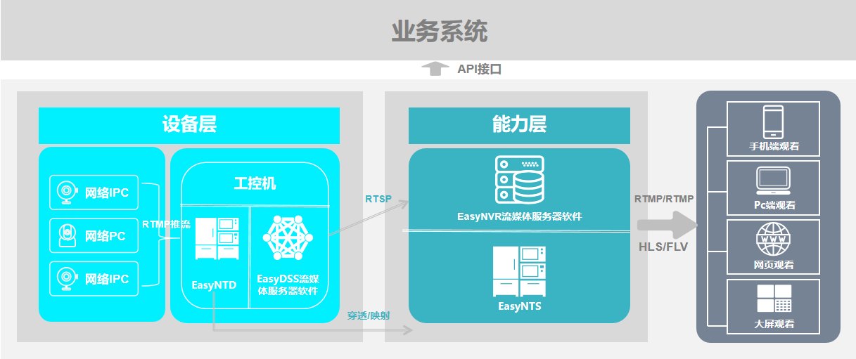 监控应用内存占用 监控内存太小怎么办_解决方案