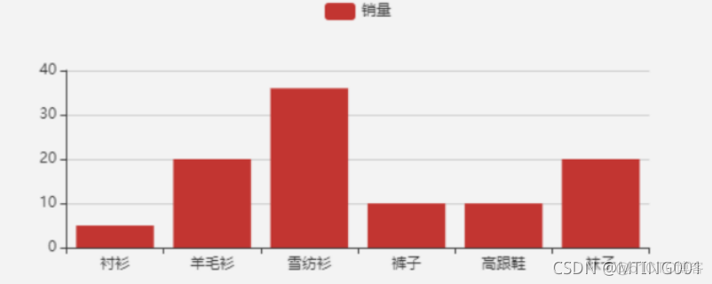 基于Echarts实现可视化数据大屏茶园监控大数据指挥舱 echarts数据可视化网站_echarts_02