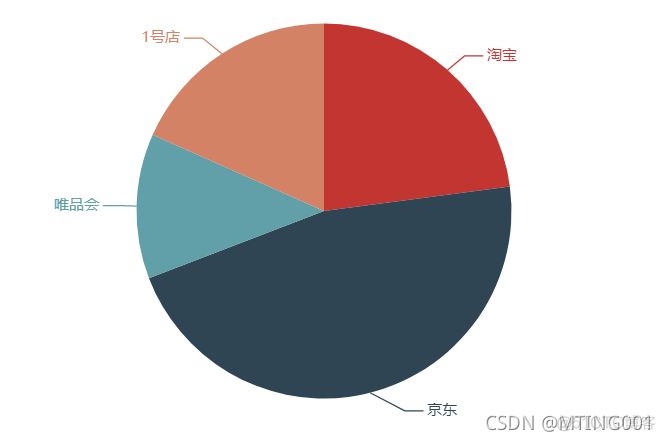 基于Echarts实现可视化数据大屏茶园监控大数据指挥舱 echarts数据可视化网站_html_09