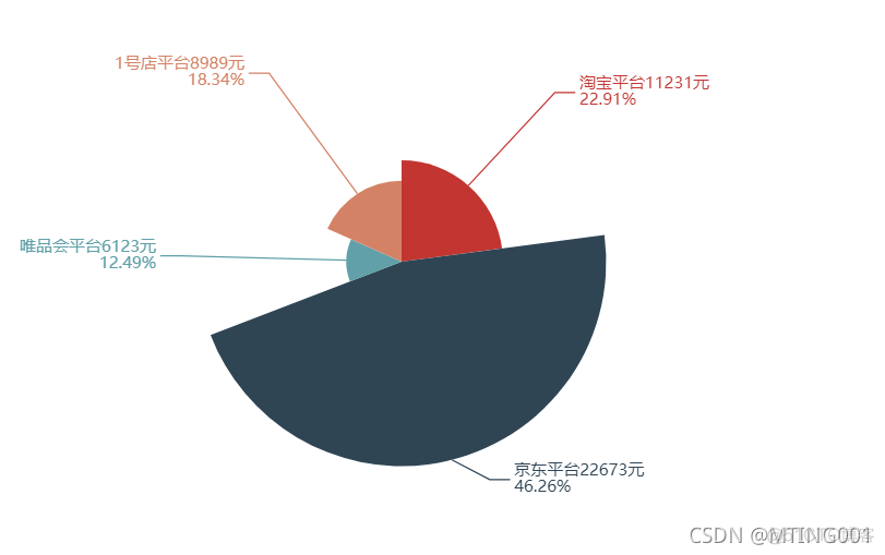 基于Echarts实现可视化数据大屏茶园监控大数据指挥舱 echarts数据可视化网站_html_10