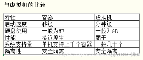 多镜像容器打包 镜像 容器 仓库_服务器_02