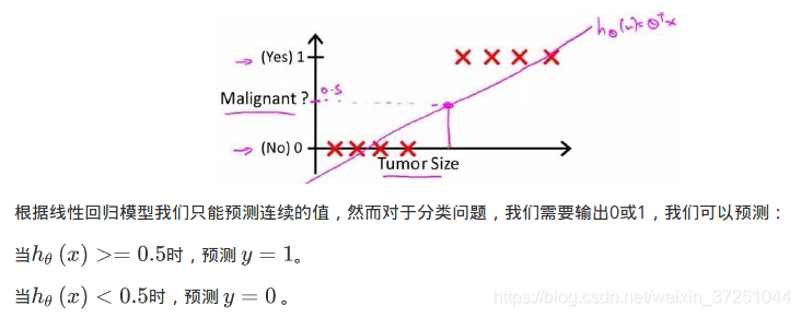 touge回归任务主要算法之逻辑回归 逻辑回归deviance_touge回归任务主要算法之逻辑回归