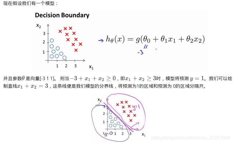 touge回归任务主要算法之逻辑回归 逻辑回归deviance_touge回归任务主要算法之逻辑回归_04