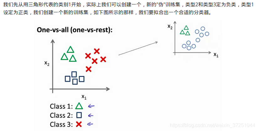 touge回归任务主要算法之逻辑回归 逻辑回归deviance_代价函数_31