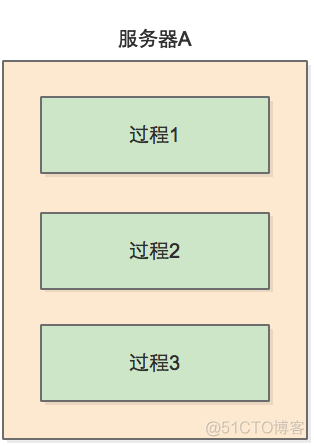 rpc 客户端js rpcserviceclient_JAVA