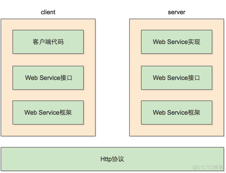 rpc 客户端js rpcserviceclient_JAVA_04