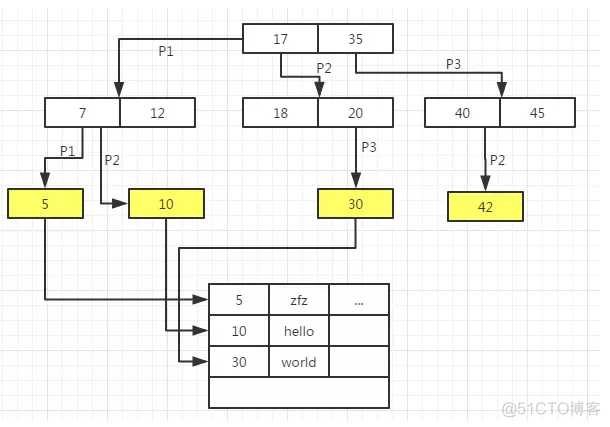 mysql 如何解析 blob mysql深入解析_数据库_02