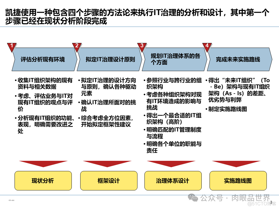 【110页PPT】集团信息化管控体系规划（豪华版）(附下载)_大数据_04