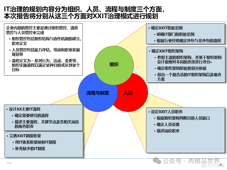 【110页PPT】集团信息化管控体系规划（豪华版）(附下载)_解决方案_05