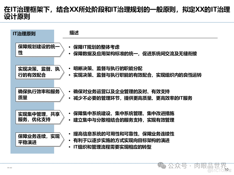 【110页PPT】集团信息化管控体系规划（豪华版）(附下载)_架构师_11