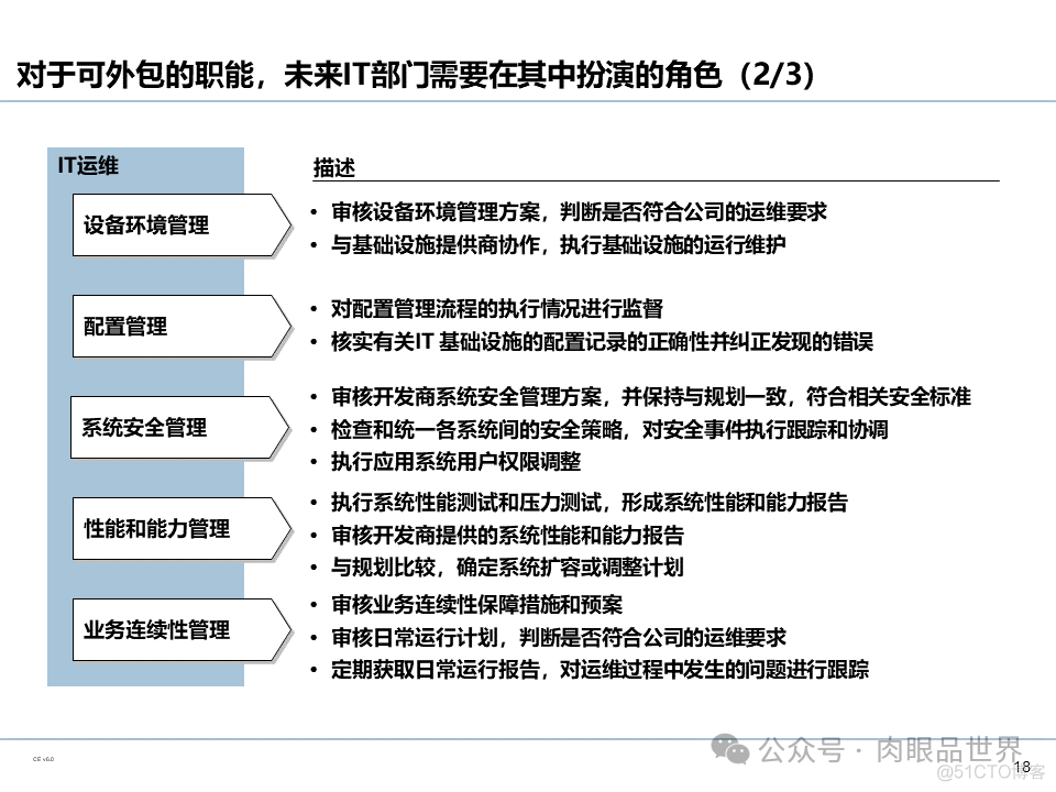 【110页PPT】集团信息化管控体系规划（豪华版）(附下载)_大数据_19