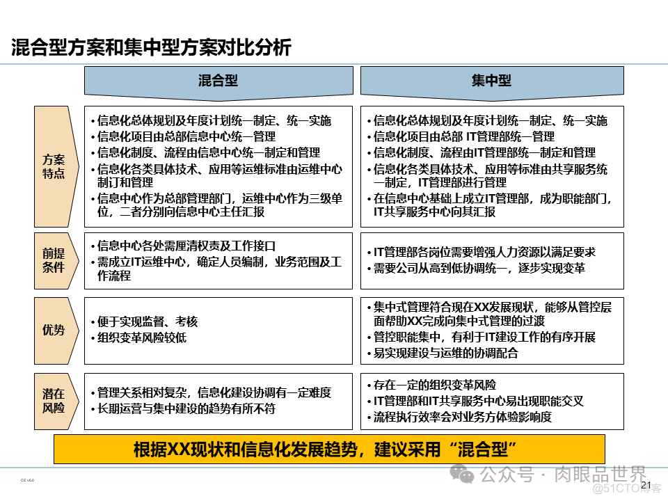 【110页PPT】集团信息化管控体系规划（豪华版）(附下载)_解决方案_22