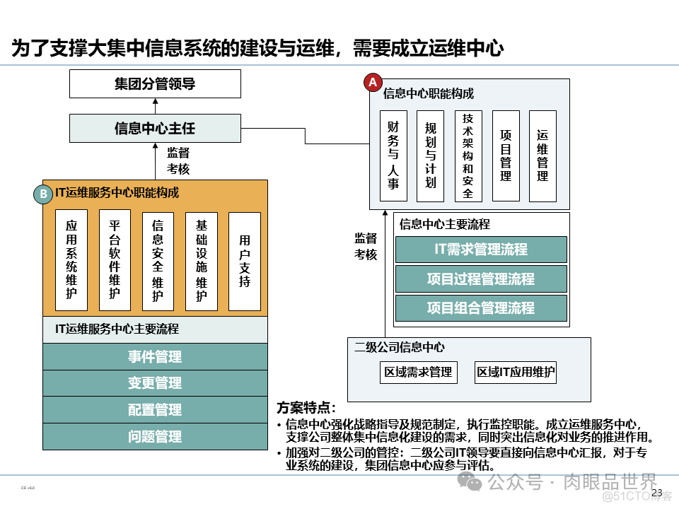 【110页PPT】集团信息化管控体系规划（豪华版）(附下载)_架构师_24