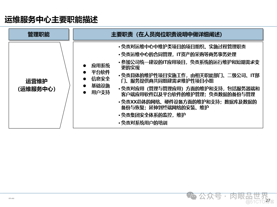 【110页PPT】集团信息化管控体系规划（豪华版）(附下载)_解决方案_28