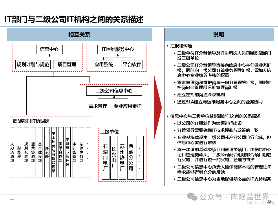 【110页PPT】集团信息化管控体系规划（豪华版）(附下载)_解决方案_33