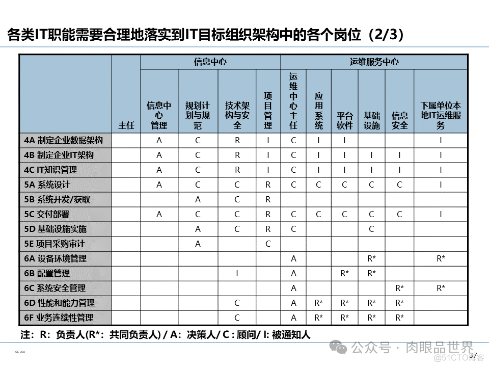 【110页PPT】集团信息化管控体系规划（豪华版）(附下载)_大数据_38