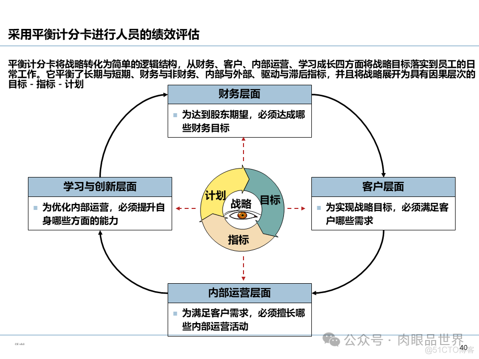 【110页PPT】集团信息化管控体系规划（豪华版）(附下载)_大数据_41