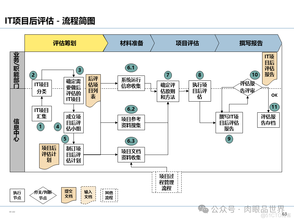 【110页PPT】集团信息化管控体系规划（豪华版）(附下载)_解决方案_64