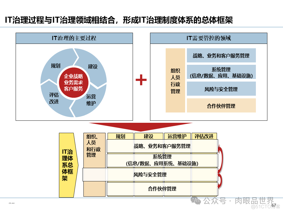 【110页PPT】集团信息化管控体系规划（豪华版）(附下载)_架构师_68