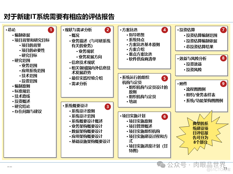 【110页PPT】集团信息化管控体系规划（豪华版）(附下载)_大数据_72