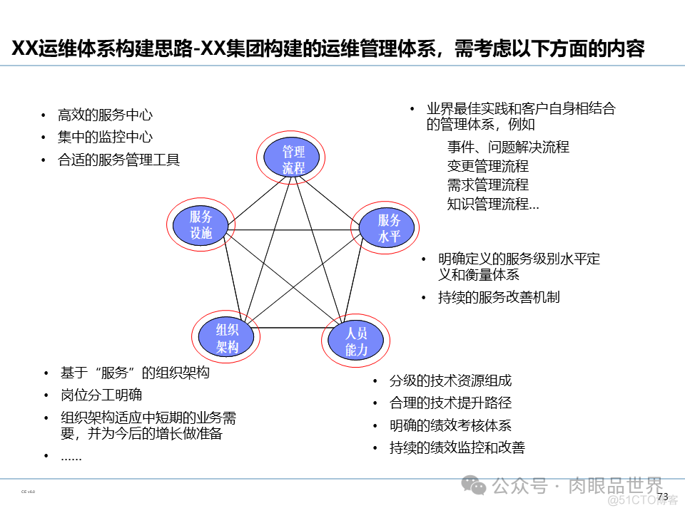 【110页PPT】集团信息化管控体系规划（豪华版）(附下载)_解决方案_74