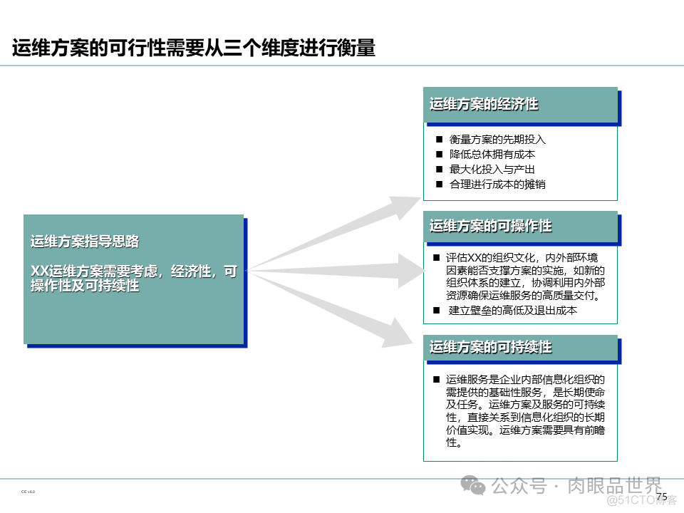 【110页PPT】集团信息化管控体系规划（豪华版）(附下载)_解决方案_76