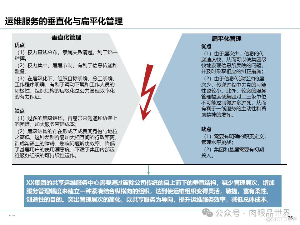 【110页PPT】集团信息化管控体系规划（豪华版）(附下载)_大数据_77