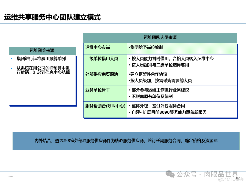 【110页PPT】集团信息化管控体系规划（豪华版）(附下载)_大数据_83