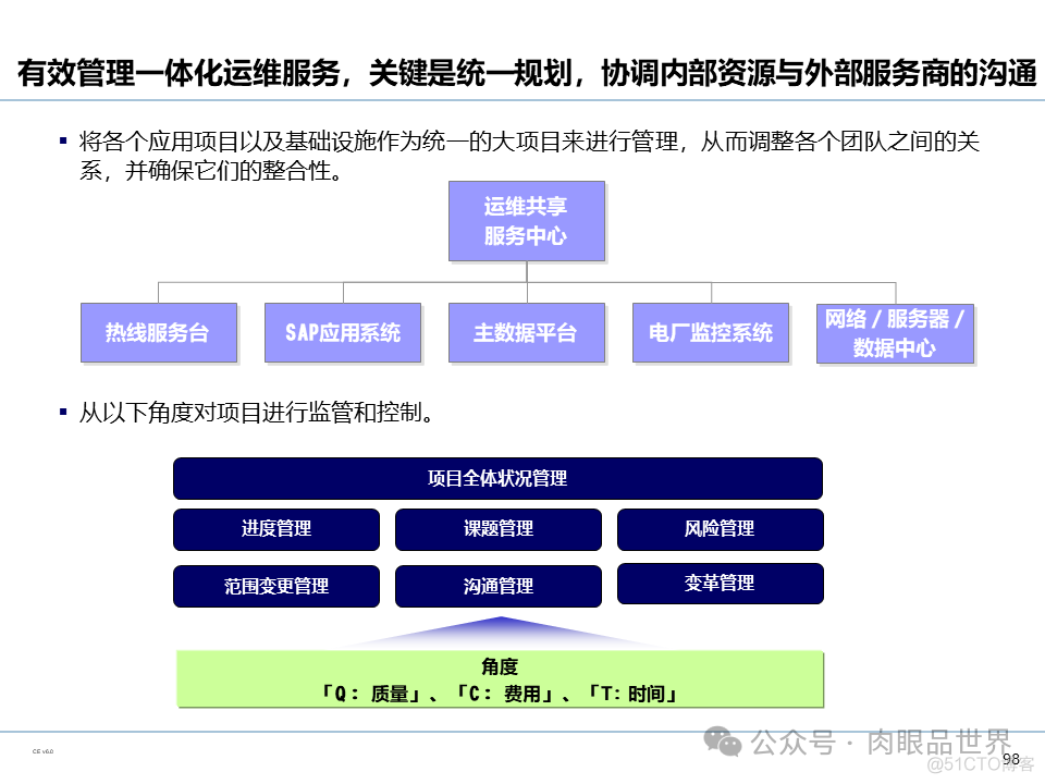 【110页PPT】集团信息化管控体系规划（豪华版）(附下载)_解决方案_95