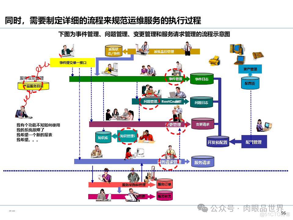 【110页PPT】集团信息化管控体系规划（豪华版）(附下载)_架构师_100